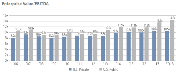 1-Historical-valuation-multiples.png