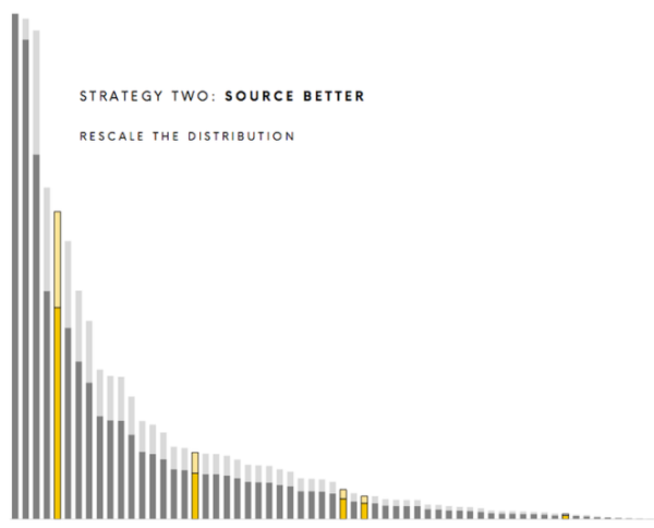 14-Strategy-Source-Better.png