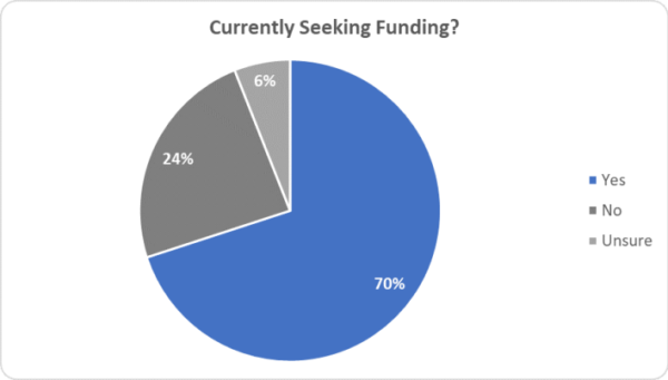 2-Seeking-Funding-708x402.png