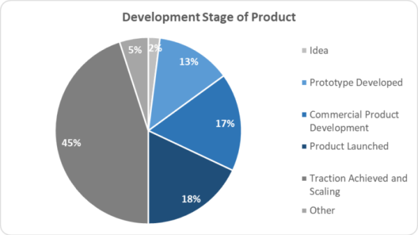 3-DEvelopment-Stage-of-Product-710x399.png