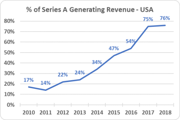 3-Generating-Revenue-612x407.png