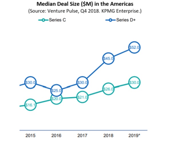 7-Median-Deal-Size-CD-1-576x484.png