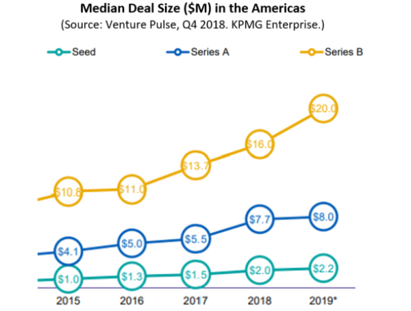 9-Median-Deal-Size-AB-590x446.png